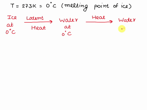 why-is-ice-at-273k-more-effective-in-cooling-than-water-at-the-same-temperature-81734