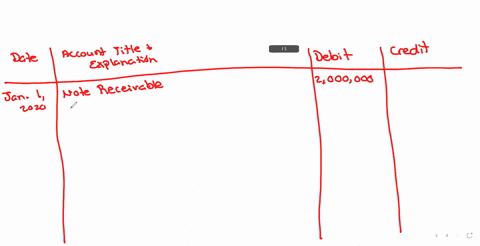 on-january-1-2020-machete-company-sold-land-with-a-carrying-amount-of-p1-500-000-in-exchange-for-a-9-month-10-note-with-face-value-of-p2-000-000-the-10-rate-properly-reflects-the-time-value-08915