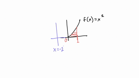 define-r-as-the-region-bounded-above-by-the-graph-of-fxx2-and-below-by-the-x-axis-over-the-interval-01-find-the-volume-of-the-solid-of-revolution-formed-by-revolving-r-around-the-line-x2-rou-11047