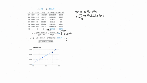 use-the-estimated-regression-equation-developed-in-part-a-to-calculate-a-95-confidence-interval-for-the-expected-percent-audited-for-districts-with-an-average-adjusted-gross-income-of-30000-20514