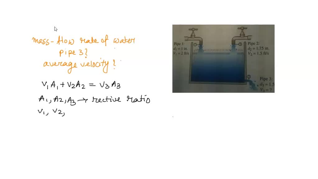 SOLVED 9.38 The tank shown in the figure is being filled