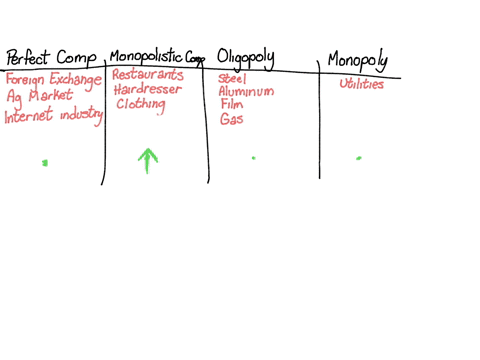 what-type-of-market-can-traditional-retail-be-linked-to