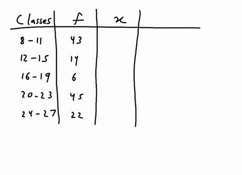 11-for-the-following-data-approximate-the-mean-number-of-emails-received-per-day-emails-per-dayfrequency-8-11-43-12-15-14-16-19-6-20-23-45-24-27-22-57132