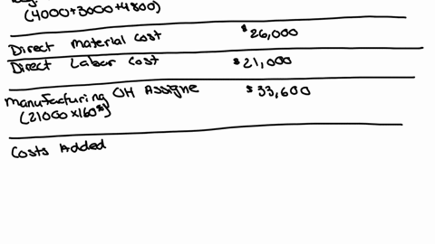 sanny-industries-allocates-manufacturing-overhead-at-a-predetermined-rate-of-160-of-direct-labor-cost-any-overallocated-or-under-allocated-overhead-is-closed-to-the-cost-of-goods-sold-at-the-81363
