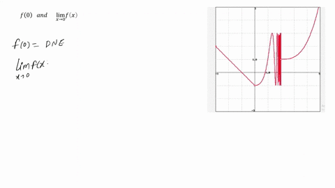1-point-use-the-given-graph-of-the-function-f-to-find-the-following-limits-if-limit-does-not-exist-type-dne-1-lim-fx-x-2-lim-flx-dne-x-2-3-lim-fx-dne-x-2-4-lim-fx-x-u-dne-5-f0-dne-51832