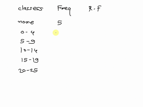 12-points-complete-the-table-below-books-read-within-the-past-year-frequency-relative-frequency-none-0-_-4-13-5-_-9-17-10-14-0185714285714286-15-_-19-12-20-_-25-10-70-total-45465