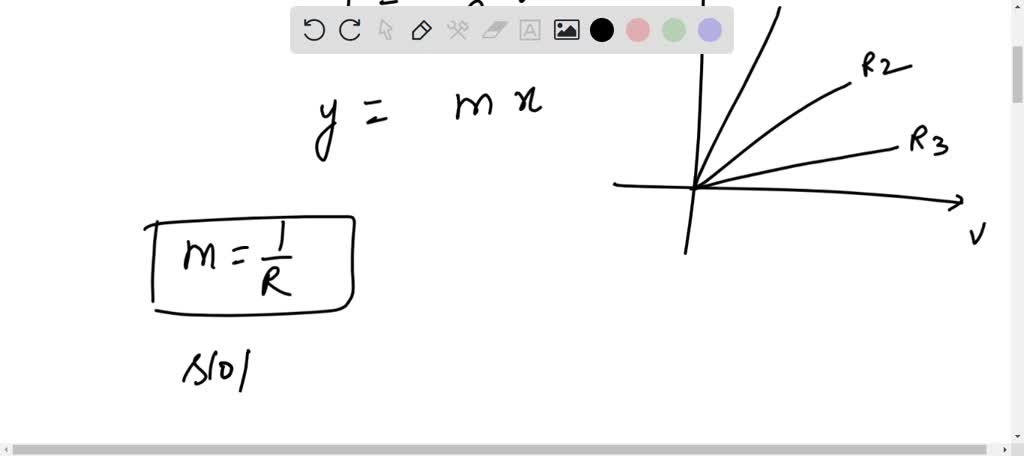 SOLVED: The accompanying graph shows the current vs potential ...