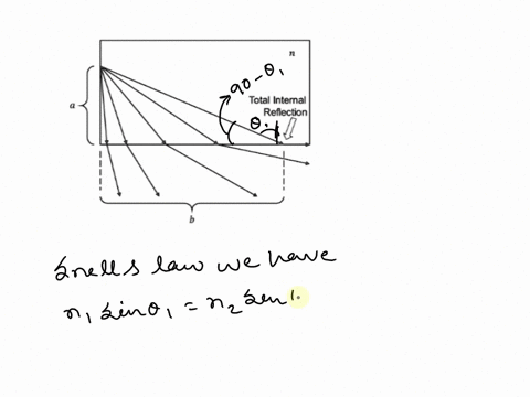 5-a-source-of-light-is-located-in-a-block-with-an-index-of-refraction-n-the-block-has-perpendicular-sides-the-source-of-light-is-a-distance-a-above-the-lower-surface-and-light-striking-the-l-44218