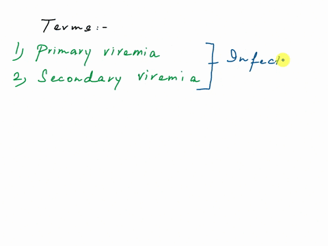 define-primary-viremia-secondary-vnemi-and-incubation-period-draw-and-describe-macule-papule-vesicle-and-pustule-either-color-your-drawing-indicate-the-color-when-appropriate-define-latency-01452
