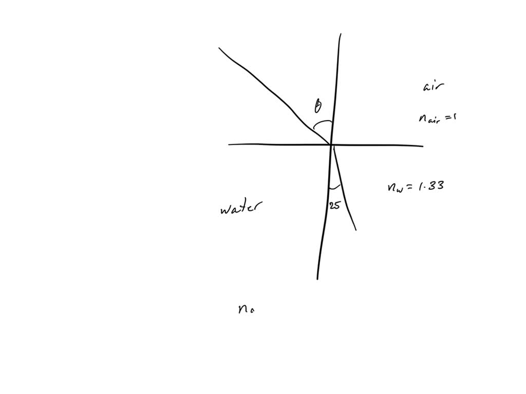 SOLVED In figure an underwater swimmer looks up toward the surface of