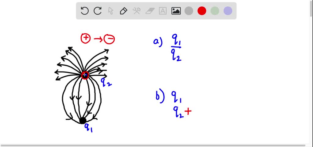 SOLVED: The figure below shows the electric field lines for two point ...