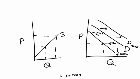 what-are-the-factors-affecting-the-law-of-supply-and-demand