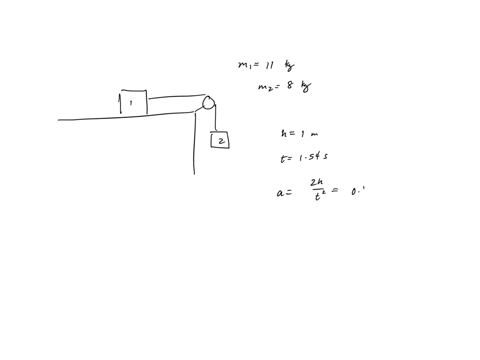 objects-with-masses-m1-110-kg-and-m2-80-kg-are-connected-by-light-string-that-passes-over-frictionless-pulley-as-in-the-figure-below-if-when-the-system-starts-from-rest-mz-falls-100-m-in-154-20112