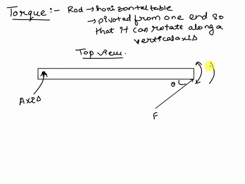 l_l-maatlaaaale-axis-milainatinhntellactae-vicw-irom-atovc-a-rod-on-a-horizontal-tabletop-is-pivoted-at-one-end-and-is-free-to-rotate-without-friction-about-a-vertical-axis-as-shown-above-fo-75364