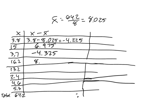 calculate-the-standard-deviation-and-variance-of-the-sample-data-shown-to-two-decimal-places-38-15-37-162-132-24-46-53-standard-deviation-variance-71558