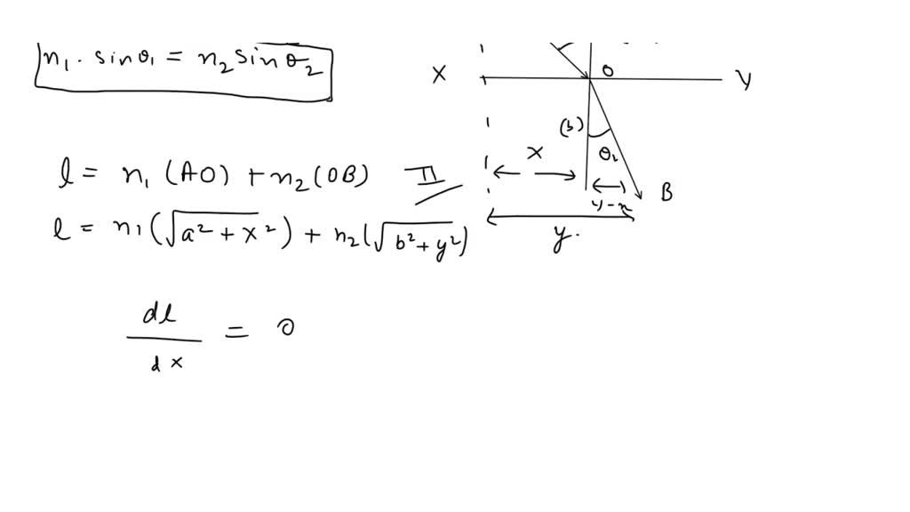 SOLVED Use the principle of least time to derive Snell's law, namely
