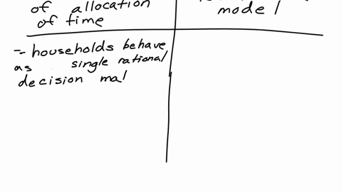 in-what-specific-ways-does-beckers-model-of-the-allocation-if-time-differ-from-the-simple-work-leisure-choice-model-compare-the-functioning-of-the-income-and-substitution-effects-in-each-of-80464