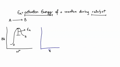 would-you-expect-the-activation-energy_-ea-for-the-catalyzed-greater-than-less-than-equal-to-the-activation-reaction-energy-to-be-for-the-reaction-why-uncatalyzed-compare-the-energy-of-activ-33524