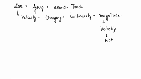 describe-a-cars-velocity-as-it-goes-around-a-track-at-a-constant-speed-7151