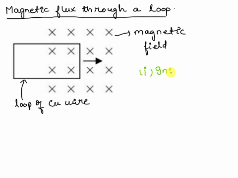 x-x-x-x-x-xix-x-loop-of-copper-wire-pulled-to-the-right-into-uniform-magnetic-field-from-the-starting-position-shown-the-original-b-field-penetrating-the-loop-points-the-page_-as-the-loop-is-35173