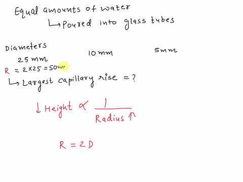 equal-amounts-of-water-are-poured-into-which-one-will-have-the-largest-capillary-rise-glass-tubes-with-the-diameters-listed-below-25-mm-010-mm-5-mm-question-14-1-point-shorter-conceptual-que-98014