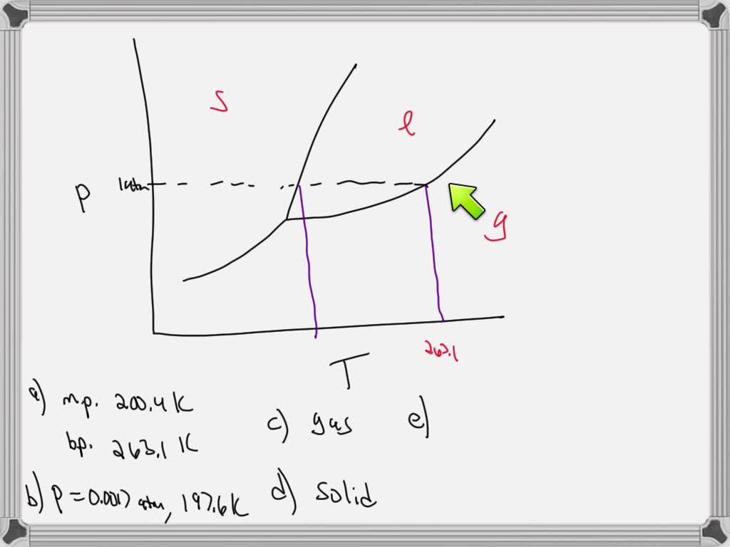 SOLVED: 2. a) Shown below is the phase diagram for carbon dioxide (i ...