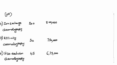 abiochemist-discovers-and-purifies-a-new-enzyme-generating-the-purification-table-below-purification-step-total-protein-activity-mg-units-crude-extract-20000-4000000-precipitation-salt-5000-93392