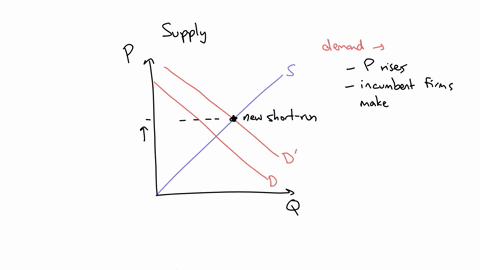 suppose-that-a-change-in-tastes-resulted-in-a-rightward-shift-in-demand-on-the-following-graph-shift-the-demand-or-supply-curve-to-reflect-this-change-in-tastes-then-use-the-grey-point-star-28749