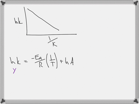 an-experimental-plot-of-lnk-vs-1t-is-obtained-in-lab-for-a-reaction-the-slope-of-the-best-fit-line-for-the-graph-is-1601-k-what-is-the-value-of-the-activation-energy-for-the-reaction-in-kjmol