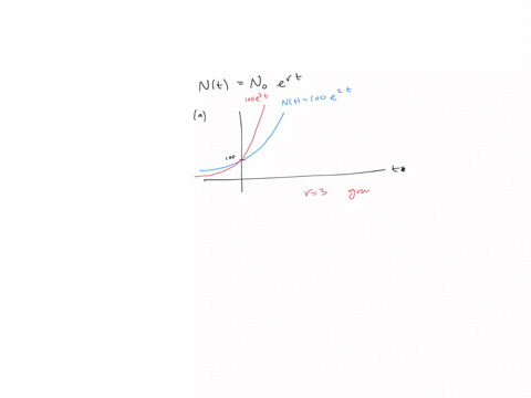 a-growing-population-contains-nt-individuals-nt-at-time-t-is-modeled-by-the-equation-ntn_0-er-t-wher-57101
