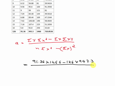 based-on-the-data-shown-below-calculate-the-regression-line-each-value-to-at-least-two-decimal-places-y-x-x-y-5-696-6-74-7-914-8-848-9-632-10-956-11-9-12-704-13-688-14-762-15-716-16-58-70152