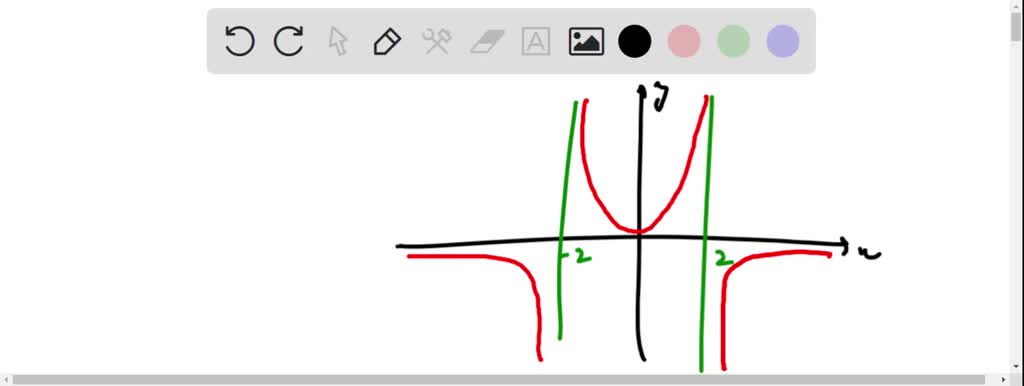 SOLVED: Identify the open intervals on which the graph of the function ...