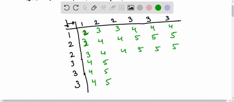 a-pair-of-dice-each-with-the-numbers-1-2-2-3-3-3-on-its-six-sides-are-rolled-a-what-is-the-probability-of-the-sum-being-2-3-4-5-6-b-what-is-the-expected-value-of-the-sum-of-the-numbers-42825