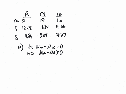 4in-a-study-conducted-by-some-statistics-students-66-people-were-randomly-assigned-to-listen-to-rap-music-music-by-mozart-or-no-music-while-attempting-to-memorize-objects-pictured-on-a-page-95311