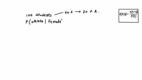 out-of-100-students-in-the-library-60-are-female-and-30-are-female-athletes-what-is-the-probability-that-a-randomly-chosen-student-is-an-athlete-given-that-she-is-a-female-56225