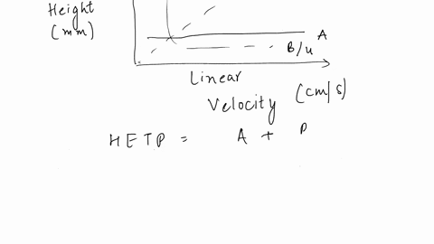 the-van-deemter-equation-describes-plate-height-in-terms-of-constants-a-b-c-and-the-linear-velocity-ux-which-statement-is-not-true-for-the-van-deemter-equation-a-a-takes-into-account-multipl-73311