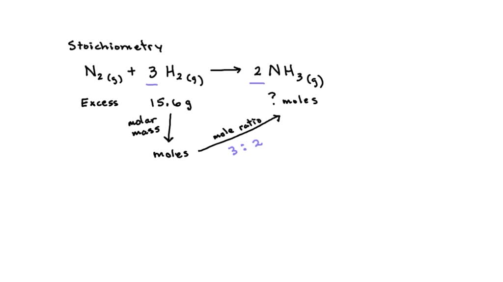 SOLVED: Consider the Haber-Bosch process for the synthesis of ammonia ...