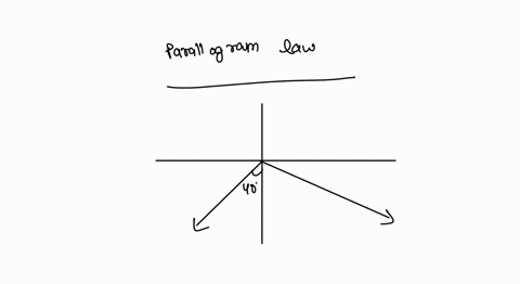 1-two-forces-are-applied-at-point-b-of-beam-ab-determine-graphically-the-magnitude-and-direction-of-their-resultant-ie-single-equivalent-force-using-a-the-parallelogram-law-b-the-triangle-ru-62068