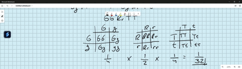 a-what-is-the-probability-ofggrrtt-in-the-progeny-of-a-f1-cross-b-if-you-were-to-develop-apunnett-square-for-the-trihybrid-cross-ggrrtt-x-ggrrtt-how-manytimes-would-you-expect-to-see-the-gen-06632