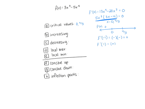 suppose-that-fx3x55x4-a-find-all-critical-values-of-ff-if-there-are-no-critical-values-enter-1000-if-there-are-more-than-one-enter-them-separated-by-commas-critical-values-_________________-14075