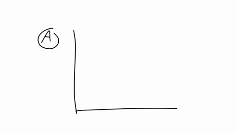 figure-33-3-a-graph-of-p-versus-y-shows-a-straight-line-a-d-decreasing-linearly-a-vertical-line-l-r-a-s-extending-from-the-horizontal-axis-at-y-1-a-straight-line-s-r-a-s-1-increasing-linearl-37766