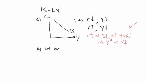 this-question-is-based-on-the-following-diagram-which-one-of-the-following-statements-is-incorrect-select-one-a-the-is-curve-is-downward-sloping-because-an-increase-in-the-interest-rate-leads-directly