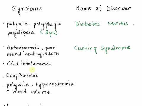 match-the-following-endocrine-disorders-with-the-best-descriptioncharacteristics-polyuria-polydipsia-polyphagia-and-hyperglycemia-osteoporosis-glucose-intolerance-poor-wound-healing-increase-14825