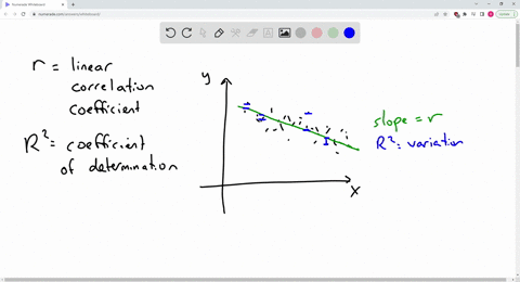 Use the value of the linear correlation coefficient r to...