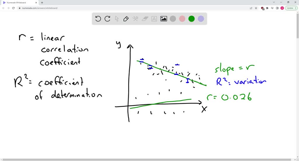 the coefficient of multiple determination r2y 12