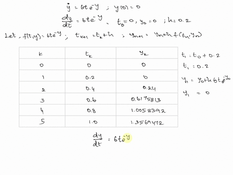 let-yt-be-the-solution-to-y-6te-y-satisfying-yo-0_-a-use-eulers-method-with-time-step-h-02-to-approximate-y02-y04-j1o-tk-yk-102-204-306-4108-510-b-use-separation-of-variables-to-find-yt-exac-48565