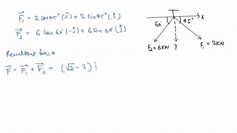f-l-determine-the-magnitude-of-the-resultant-force-acting-on-the-screw-eye-and-its-direction-measured-clockwise-rom-the-x-axis-2-kn-6-kn-fz-11852