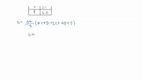 figure-not-drawn-to-scale-approximate-the-area-of-the-region-using-simpson-aule-where-the-measurements-listed-in-the-table-below-the-figure-ar-in-cenuimeters-tbken-in-cm-incramants-area-cm-18023