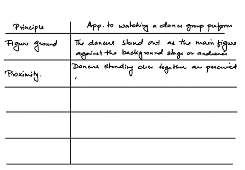 assignment-24-applying-gestalts-principles-5-marks-complete-the-following-chart-by-providing-examples-of-how-the-gestalt-principles-can-apply-to-watching-a-group-of-dancers-or-cheerleaders-p-49653