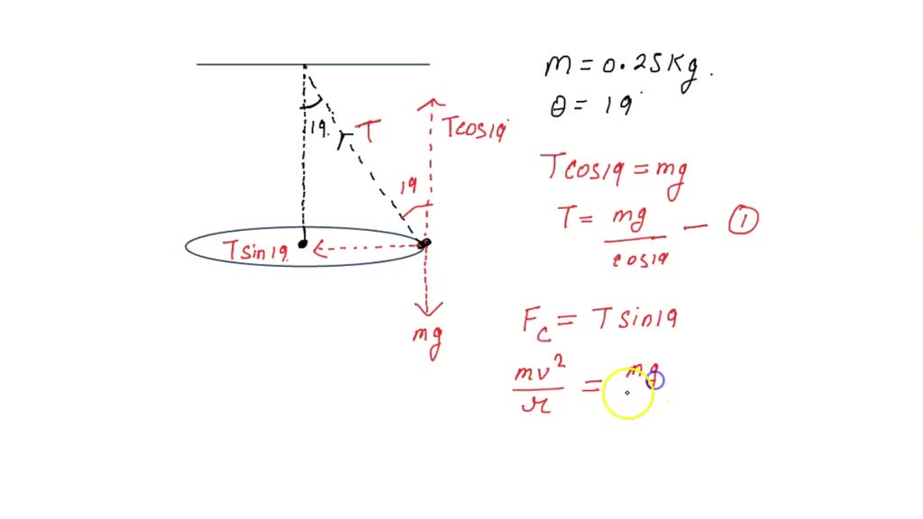 A Bob Of Mass M Kg Is Suspended From A Fixed Point With A Massless String Of Length L